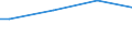 Erwerbstätigkeits- und Beschäftigungsstatus: Bevölkerung / Maßeinheit: Kaufkraftstandards (KKS) pro Erwachsenenäquivalent / Geopolitische Meldeeinheit: Slowakei