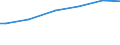 Erwerbstätigkeits- und Beschäftigungsstatus: Bevölkerung / Maßeinheit: Kaufkraftstandards (KKS) pro Erwachsenenäquivalent / Geopolitische Meldeeinheit: Finnland