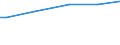 Erwerbstätigkeits- und Beschäftigungsstatus: Bevölkerung / Maßeinheit: Kaufkraftstandards (KKS) pro Erwachsenenäquivalent / Geopolitische Meldeeinheit: Schweden