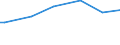 Activity and employment status: Population / Unit of measure: Purchasing power standard (PPS) per adult equivalent / Geopolitical entity (reporting): United Kingdom