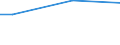 Activity and employment status: Population / Unit of measure: Purchasing power standard (PPS) per adult equivalent / Geopolitical entity (reporting): Montenegro