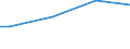 Activity and employment status: Population / Unit of measure: Purchasing power standard (PPS) per adult equivalent / Geopolitical entity (reporting): Türkiye