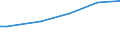 Activity and employment status: Population / Unit of measure: Purchasing power standard (PPS) per household / Geopolitical entity (reporting): Bulgaria