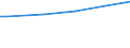 Activity and employment status: Population / Unit of measure: Purchasing power standard (PPS) per household / Geopolitical entity (reporting): Czechia