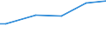 Activity and employment status: Population / Unit of measure: Purchasing power standard (PPS) per household / Geopolitical entity (reporting): Estonia