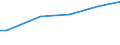 Activity and employment status: Population / Unit of measure: Purchasing power standard (PPS) per household / Geopolitical entity (reporting): Latvia