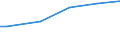 Activity and employment status: Population / Unit of measure: Purchasing power standard (PPS) per household / Geopolitical entity (reporting): Lithuania