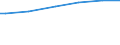 Erwerbstätigkeits- und Beschäftigungsstatus: Bevölkerung / Maßeinheit: Kaufkraftstandards (KKS) pro Haushalt / Geopolitische Meldeeinheit: Österreich