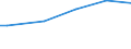 Activity and employment status: Population / Unit of measure: Purchasing power standard (PPS) per household / Geopolitical entity (reporting): Poland