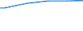 Erwerbstätigkeits- und Beschäftigungsstatus: Bevölkerung / Maßeinheit: Kaufkraftstandards (KKS) pro Haushalt / Geopolitische Meldeeinheit: Slowenien