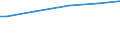 Erwerbstätigkeits- und Beschäftigungsstatus: Bevölkerung / Maßeinheit: Kaufkraftstandards (KKS) pro Haushalt / Geopolitische Meldeeinheit: Schweden