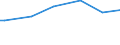 Activity and employment status: Population / Unit of measure: Purchasing power standard (PPS) per household / Geopolitical entity (reporting): United Kingdom