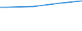 Bevölkerung / Kaufkraftstandards (KKS) pro Erwachsenenäquivalent / Kroatien