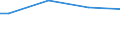 Bevölkerung / Kaufkraftstandards (KKS) pro Erwachsenenäquivalent / Zypern