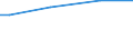 Number of active persons: Total / Unit of measure: Purchasing power standard (PPS) per adult equivalent / Geopolitical entity (reporting): European Union - 15 countries (1995-2004)
