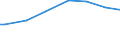 Number of active persons: Total / Unit of measure: Purchasing power standard (PPS) per adult equivalent / Geopolitical entity (reporting): Greece