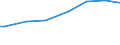 Number of active persons: Total / Unit of measure: Purchasing power standard (PPS) per adult equivalent / Geopolitical entity (reporting): Spain