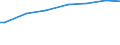 Number of active persons: Total / Unit of measure: Purchasing power standard (PPS) per adult equivalent / Geopolitical entity (reporting): France