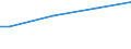 Number of active persons: Total / Unit of measure: Purchasing power standard (PPS) per adult equivalent / Geopolitical entity (reporting): Lithuania