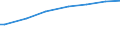 Number of active persons: Total / Unit of measure: Purchasing power standard (PPS) per adult equivalent / Geopolitical entity (reporting): Netherlands