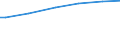 Number of active persons: Total / Unit of measure: Purchasing power standard (PPS) per adult equivalent / Geopolitical entity (reporting): Austria