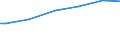 Number of active persons: Total / Unit of measure: Purchasing power standard (PPS) per adult equivalent / Geopolitical entity (reporting): Finland