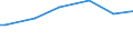 Number of active persons: Total / Unit of measure: Purchasing power standard (PPS) per adult equivalent / Geopolitical entity (reporting): United Kingdom