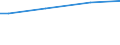 Insgesamt / Kaufkraftstandards (KKS) pro Erwachsenenäquivalent / Euroraum (EA11-1999, EA12-2001, EA13-2007, EA15-2008, EA16-2009, EA17-2011, EA18-2014, EA19-2015, EA20-2023)