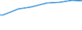 Insgesamt / Kaufkraftstandards (KKS) pro Erwachsenenäquivalent / Frankreich