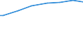 Insgesamt / Kaufkraftstandards (KKS) pro Erwachsenenäquivalent / Italien