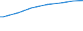 Insgesamt / Kaufkraftstandards (KKS) pro Erwachsenenäquivalent / Niederlande