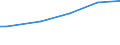 Number of active persons: Total / Unit of measure: Purchasing power standard (PPS) per household / Geopolitical entity (reporting): Bulgaria