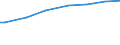 Number of active persons: Total / Unit of measure: Purchasing power standard (PPS) per household / Geopolitical entity (reporting): Netherlands