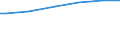 Number of active persons: Total / Unit of measure: Purchasing power standard (PPS) per household / Geopolitical entity (reporting): Austria