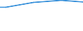 Number of active persons: Total / Unit of measure: Purchasing power standard (PPS) per household / Geopolitical entity (reporting): Norway