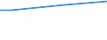 Insgesamt / Kaufkraftstandards (KKS) pro Erwachsenenäquivalent / Norwegen