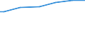 Insgesamt / Kaufkraftstandards (KKS) pro Haushalt / Dänemark