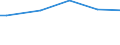 Insgesamt / Kaufkraftstandards (KKS) pro Haushalt / Zypern