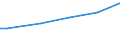 Insgesamt / Kaufkraftstandards (KKS) pro Haushalt / Ungarn