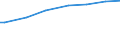 Insgesamt / Kaufkraftstandards (KKS) pro Haushalt / Niederlande