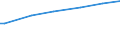 Insgesamt / Kaufkraftstandards (KKS) pro Haushalt / Portugal