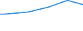 Insgesamt / Kaufkraftstandards (KKS) pro Haushalt / Slowakei