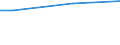 Insgesamt / Kaufkraftstandards (KKS) pro Haushalt / Norwegen