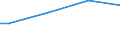 Total / Purchasing power standard (PPS) per household / Türkiye