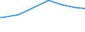 Number of active persons: 1 active person / Unit of measure: Purchasing power standard (PPS) per adult equivalent / Geopolitical entity (reporting): Greece