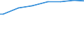 Number of active persons: 1 active person / Unit of measure: Purchasing power standard (PPS) per adult equivalent / Geopolitical entity (reporting): France