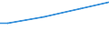 Number of active persons: 1 active person / Unit of measure: Purchasing power standard (PPS) per adult equivalent / Geopolitical entity (reporting): Lithuania