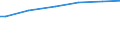 Number of active persons: 1 active person / Unit of measure: Purchasing power standard (PPS) per adult equivalent / Geopolitical entity (reporting): Austria