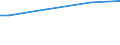 Keine Erwerbspersonen / Kaufkraftstandards (KKS) pro Erwachsenenäquivalent / Europäische Union - 15 Länder (1995-2004)