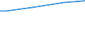 No active persons / Purchasing power standard (PPS) per adult equivalent / Euro area (EA11-1999, EA12-2001, EA13-2007, EA15-2008, EA16-2009, EA17-2011, EA18-2014, EA19-2015, EA20-2023)